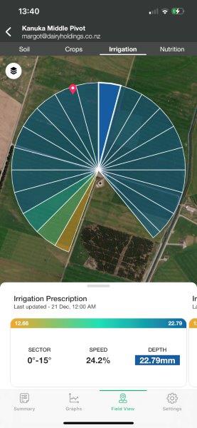 Crz Yoga  Uk  International Society of Precision Agriculture